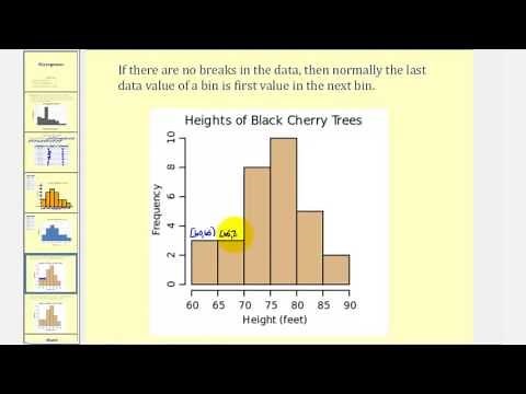 Introduction to Histograms