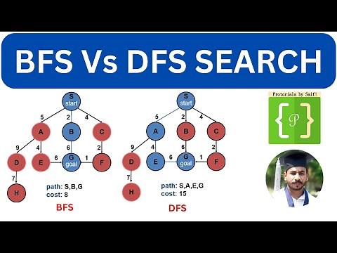 BFS and DFS Graph Traversal Algorithms Explained