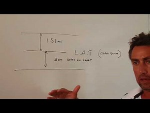 Boat Licence online course S3.2.2 - Allstate Boat Licensing & Training