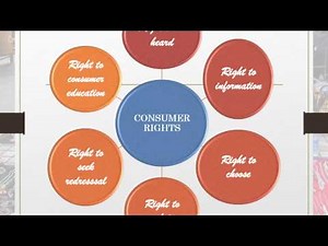 power point presentation on consumers rights