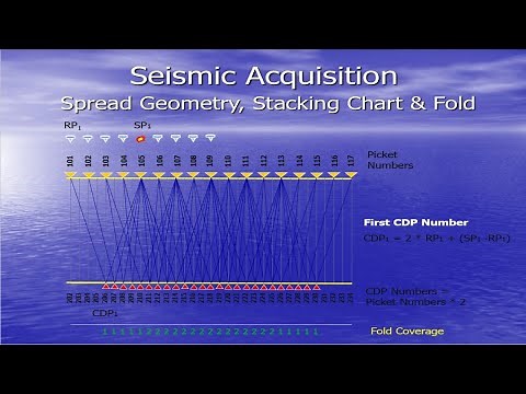 Seismic Acquisition