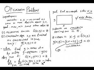 Optimization Problems: Introduction and example