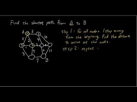 Networks - Shortest path algorithm