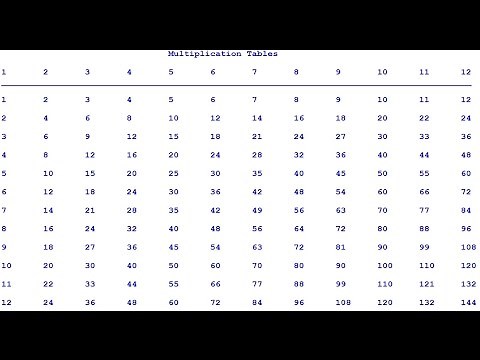 How to Create Multiplication Tables in Python with Nested For Loop