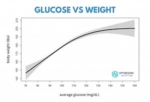 Mastering Blood Sugar: Insights for Non-Diabetics