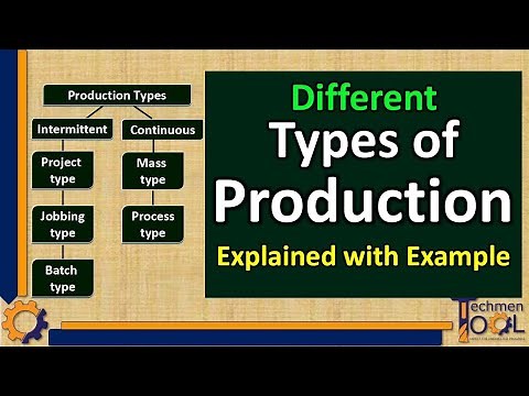 What are different Types of Production? | Production Planning (PPC) | Explained with example
