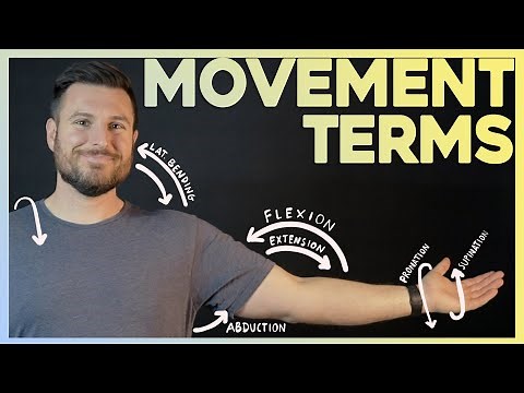 Easiest Way to Remember Movement Terms | Corporis