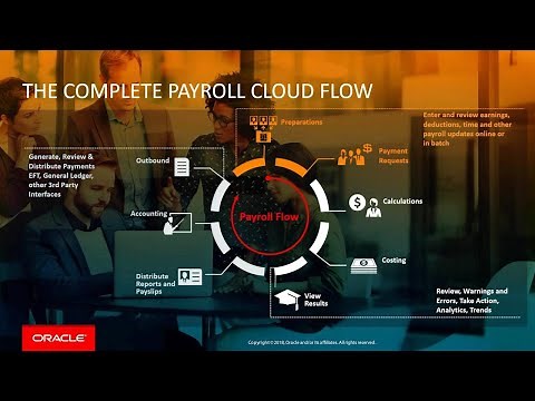 HCM Overview: Payroll