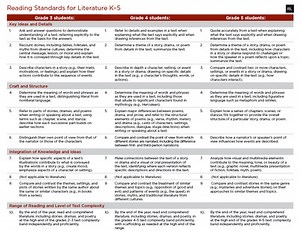 Background: What is Common Core?
