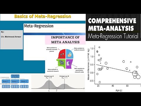 A Guide to Meta-Regression: Meta-Analysis Lectures Series