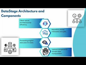 DataStage Course Online | DataStage Training | DataStage Tutorial
