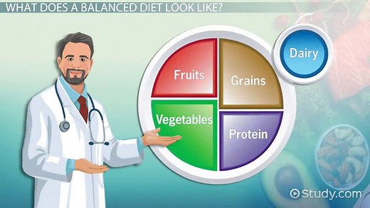 Balanced Diet: Lesson for Kids