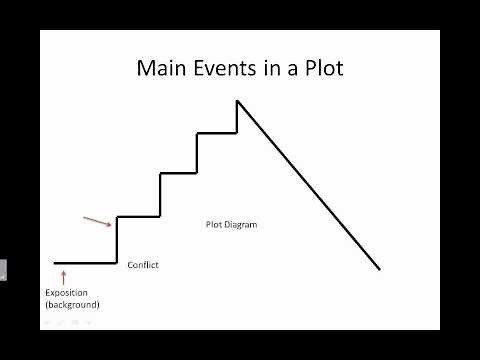 Plot - Elements of a Story