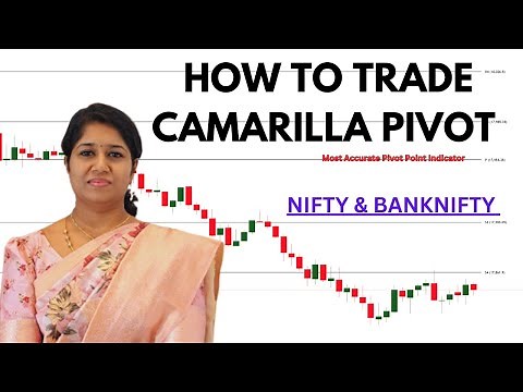 HOW TO USE CAMARILLA PIVOT POINT | # CAMARILLA TRADING STRATEGY