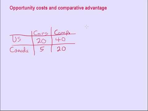 Opportunity costs and comparative advantage