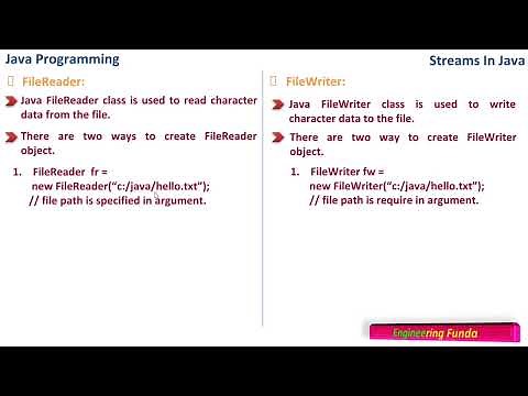 Character Stream class – Java Programming