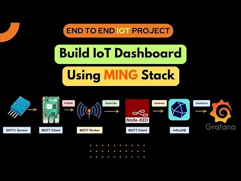 Build Real-Time IoT Dashboard: Node-RED + InfluxDB + Grafana + MQTT Tutorial (MING)