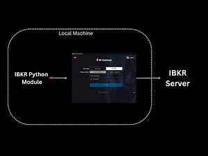 Interactive broker TWS API automation setup