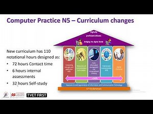 Computer Practice N5