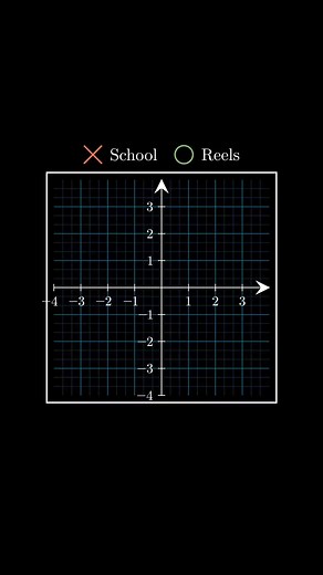 How to graph basic functions | Math City Academy
