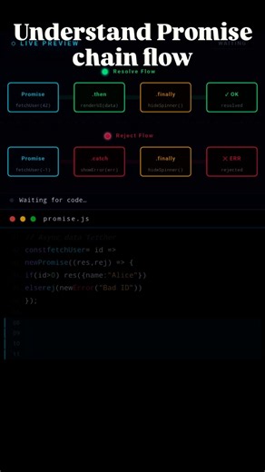 Watch Data Flow Through a Promise Chain in Real Time #javascript #coding #react #webshorts