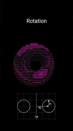 How to create a spinning donut using python.