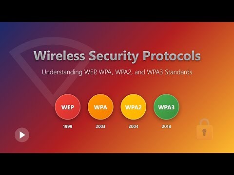 📶 Wireless Security Protocols Explained: WEP, WPA, WPA2 & WPA3 (Beginner's Guide)