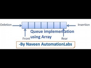 #27 - Implement Queue using Array in java - Data Structure series - Part -3