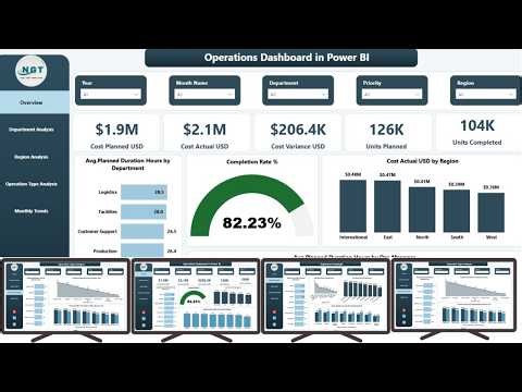 Operations Dashboard in Power BI