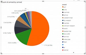 Power BI: Conditional formatting and data colors in action