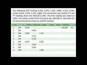 Numerical on Rise and Fall Method I Levelling I Surveying