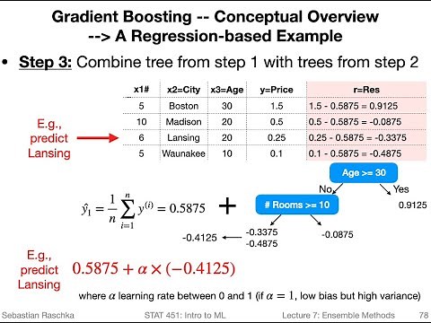 7.5 Gradient Boosting (L07: Ensemble Methods)