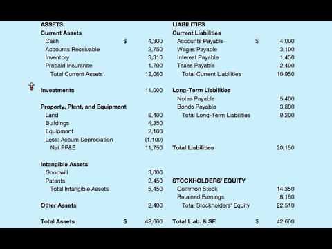 A Balance Sheet Example