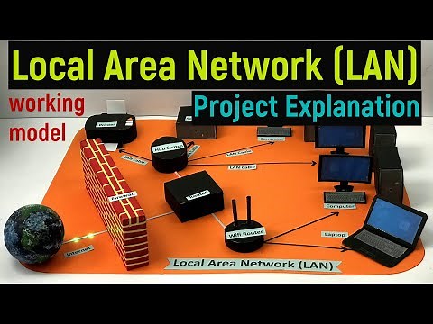 Local area network explained - project explanation in english - LAN - computer networking