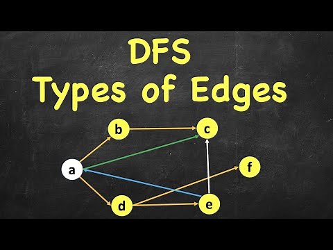 DFS - Types of Edges | Edge Classification | Tree Edge, Back Edge, Forward Edge, Cross Edge