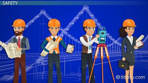 Design Constraints in Engineering: Definition & Example