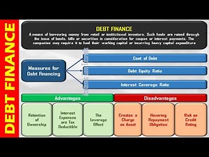 Debt Finance - Definition, Meaning, Types of Debt Finance Explained.