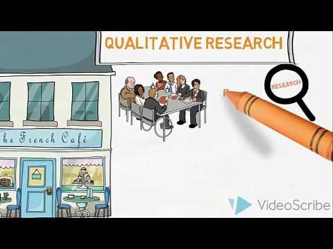 Qualitative & Quantitative Research - An Introduction
