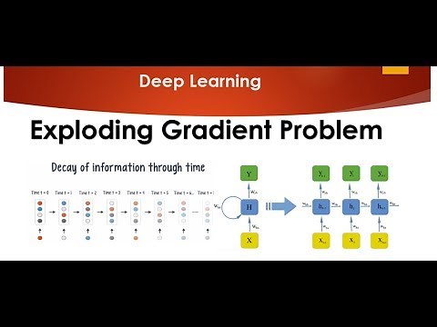 Tutorial 8- Exploding Gradient Problem in Neural Network