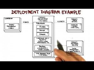 UML Structural Diagrams: Deployment - Georgia Tech - Software Development Process