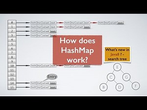 How HashMap works in Java? With Animation!! whats new in java8 tutorial