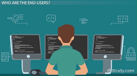 What Is End-User Computing (EUC)? - Uses & Examples