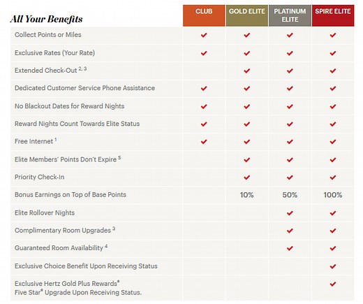 IHG One Rewards: In-Depth Guide to IHG's Loyalty Program