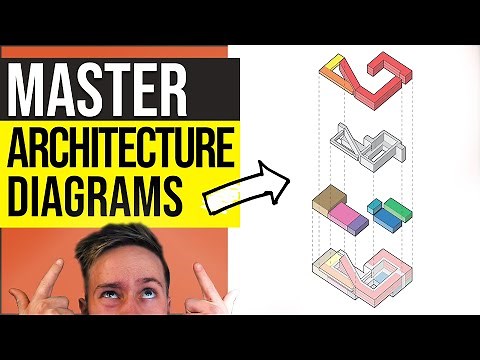 Architecture Diagrams Crash Course - 6 Types of Diagrams You Should Be Using