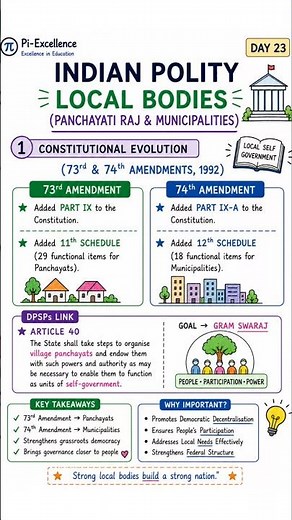 UPPSC Polity Crash Course | Day 23: Panchayati Raj & Municipalities (Art. 243) 🏛️