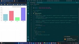 Part 1 JS Chart : Bar Chart