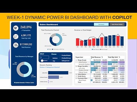 Week-1 Dynamic Power BI dashboard with Copilot | How to create Power BI Dashboard