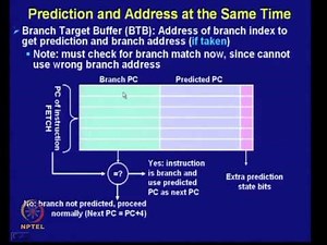 Mod-13 Lec-17 Branch Prediction (Contd.)