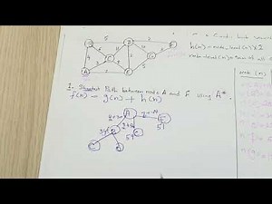 Solving an example for an A* Algorithm حل بالعربي - part 1