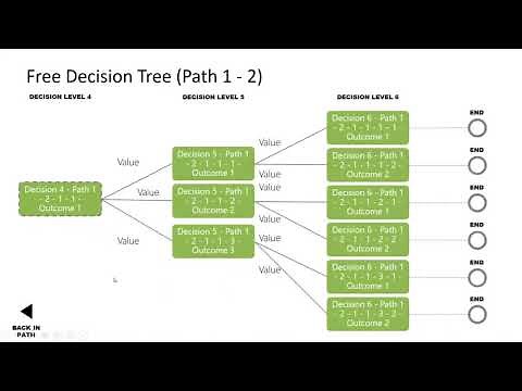 Free Decision Tree PowerPoint Template